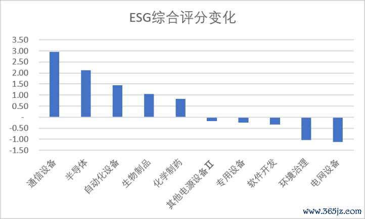 数据起原：Wind，科创板参议中心，星矿数据