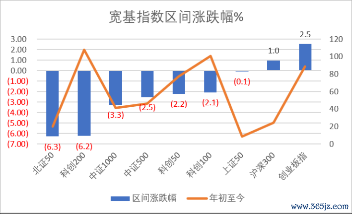 数据起原：Wind，科创板参议中心，星矿数据