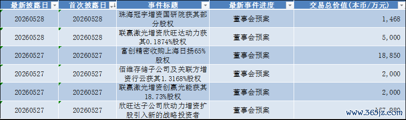 数据起原：Wind，科创板参议中心，星矿数据